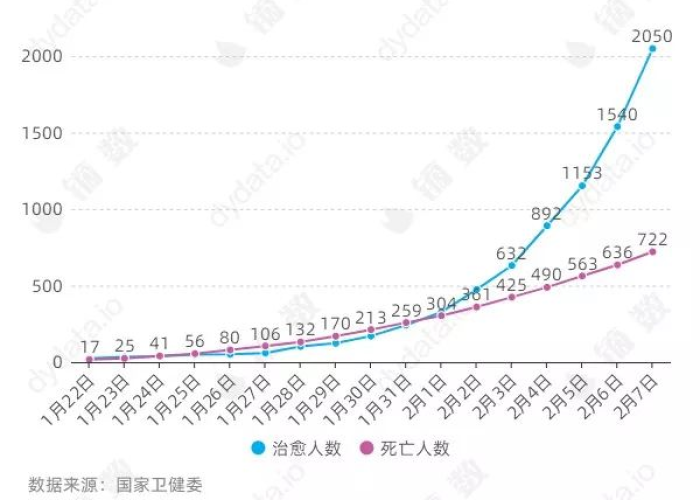 疫情最新情况全国死亡人数是多少（全国疫情最新死亡数据）