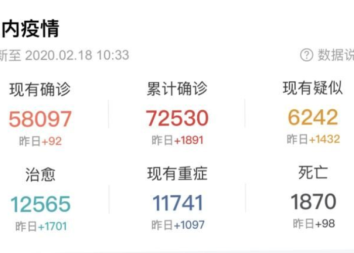 疫情最新情况全国死亡人数是多少（全国疫情最新死亡数据）