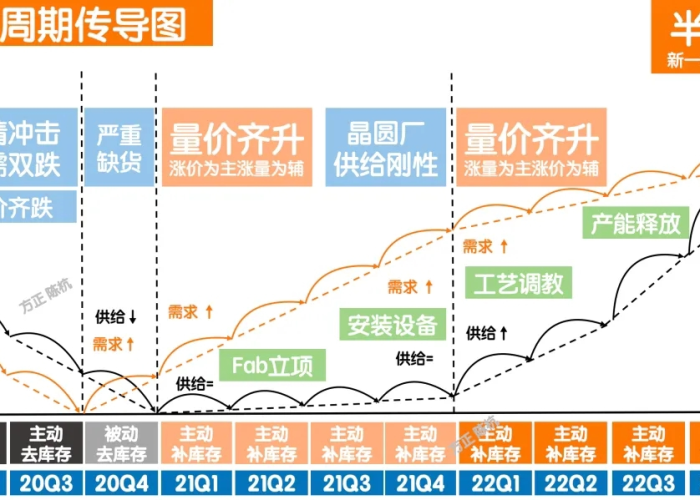 西安的3d疫情最新消息今天（西安三例肺炎）