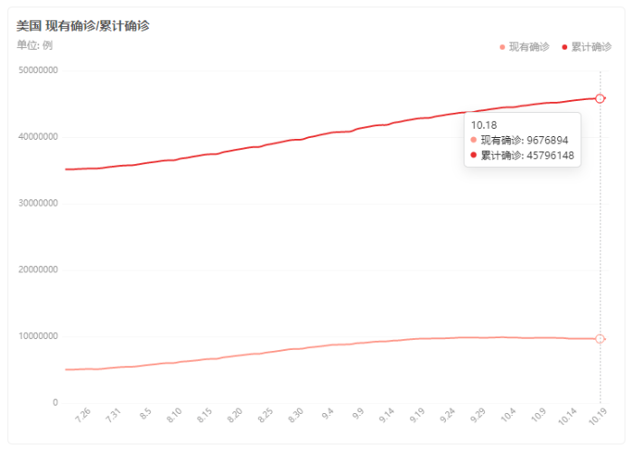 百度新冠疫情实时报告（新冠疫情实时情况）