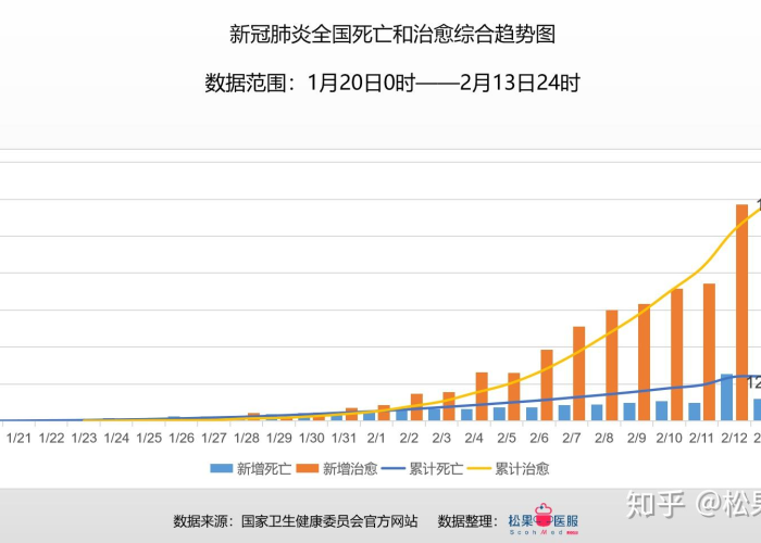 2019疫情数据图（2019年疫情分布图）
