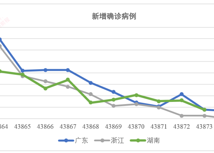 2019疫情数据图（2019年疫情分布图）
