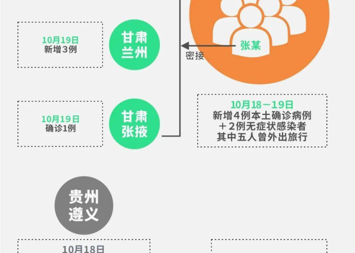 甘肃疫情传播途径（甘肃疫情传播途径图）