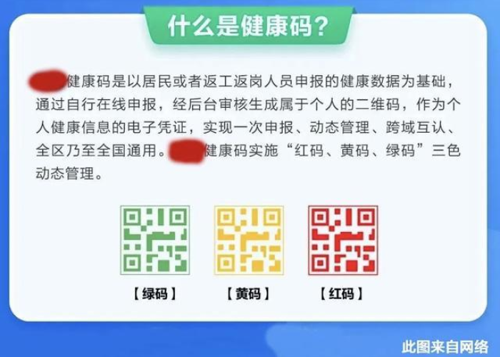 疫情期间需要什么健康码才能用（疫情期间需要什么证件）