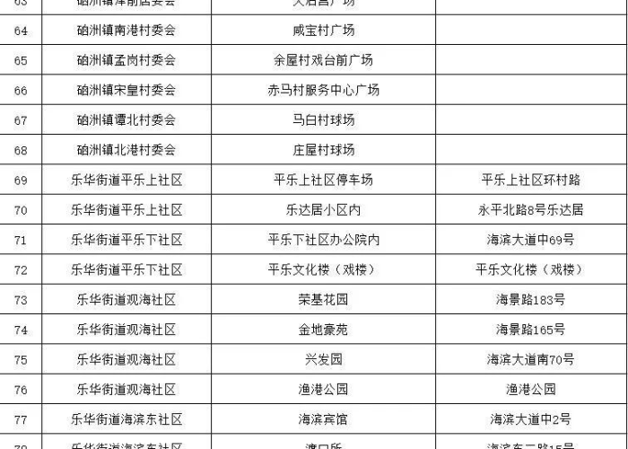广州疫情最新消息什么时候结束（广州疫情好消息）