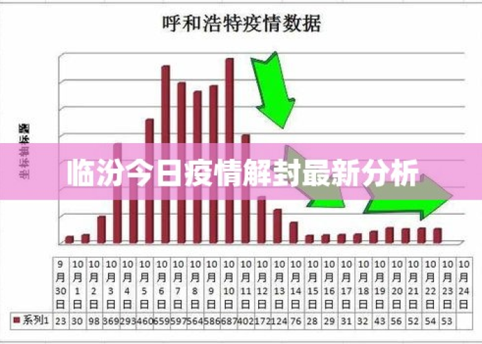 山西临汾疫情什么时候解封（山西临汾疫情什么时候解封的）