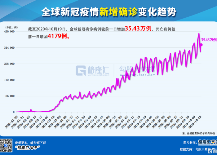 新冠疫情今日消息最新数据（新冠肺炎疫情今日最新消息）