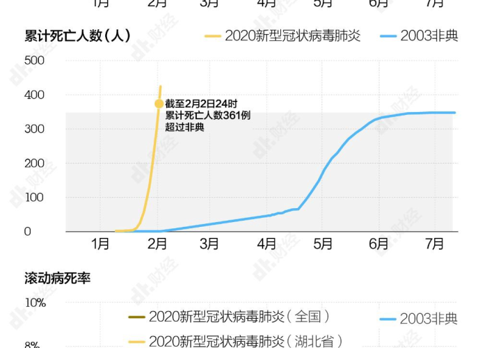 2020年新冠疫情时间线（2020年新冠肺炎疫情时间）