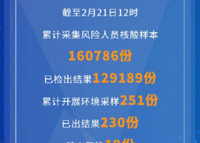 成都疫情防控措施9月7日（成都疫情728）