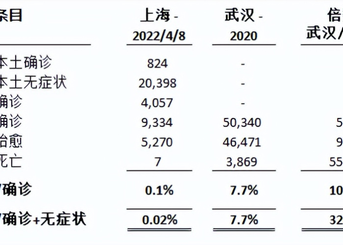 2020疫情武汉（2020疫情武汉死了多少）