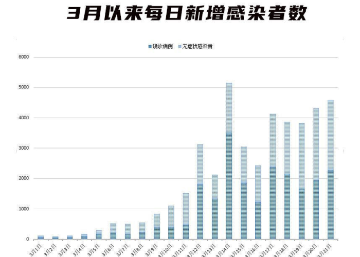 目前疫情发展最新趋势（最近疫情发展趋势）