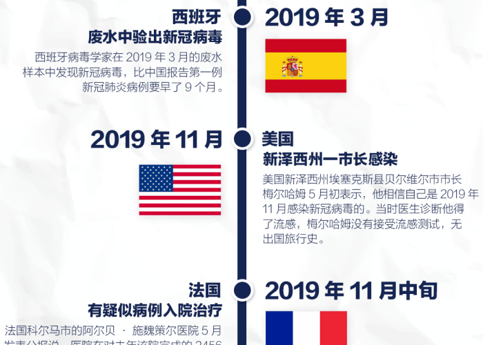 新冠疫情开始的时间和事件（新冠疫情开始的时间和事件有关吗）