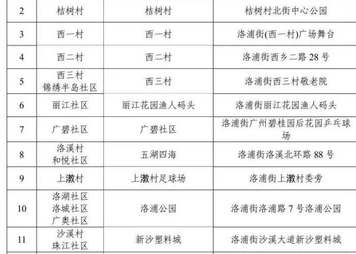 广州番禺洛浦沙溪村疫情最新通报（番禺区洛溪疫情）