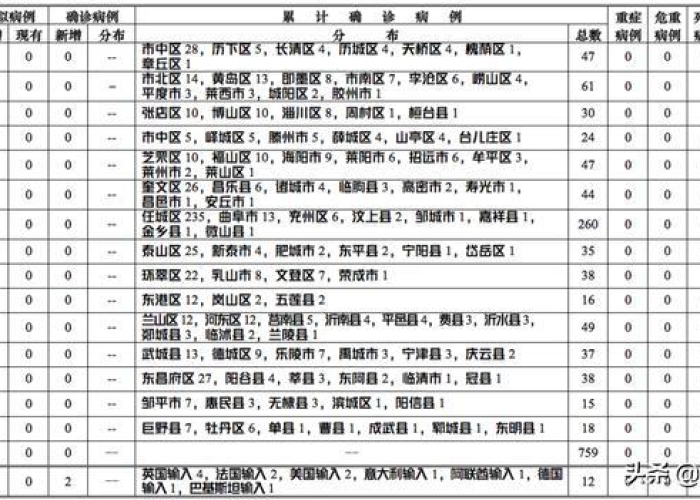 山东新疫情33人死亡（山东新冠死亡病例详情）