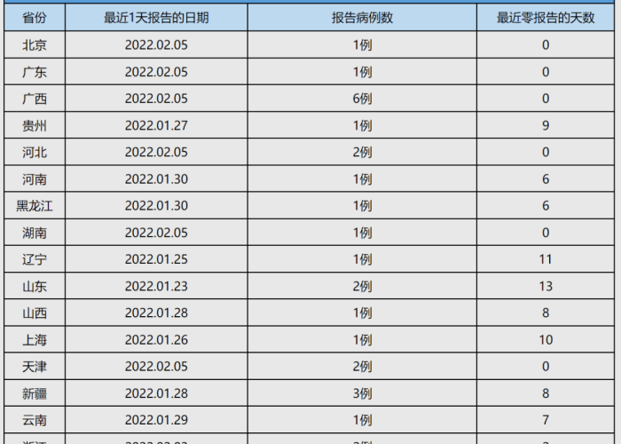 新冠疫情山东最新数据报告（新冠山东最新动态）