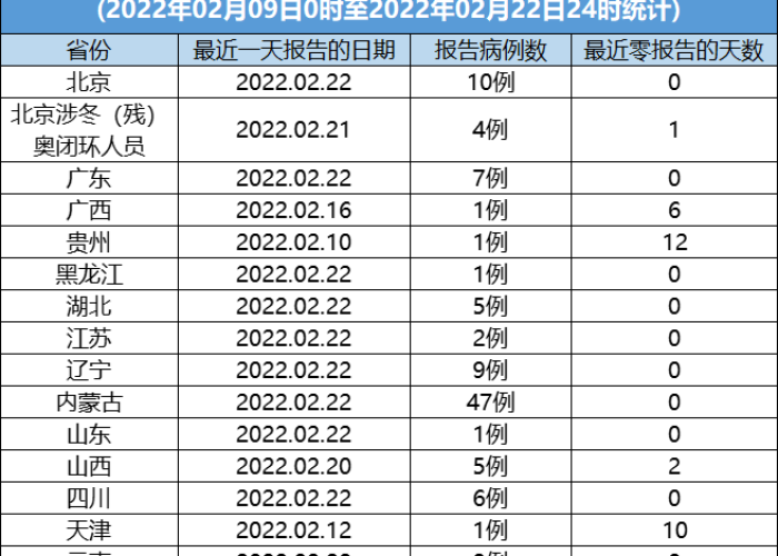 新冠疫情山东最新数据报告（新冠山东最新动态）
