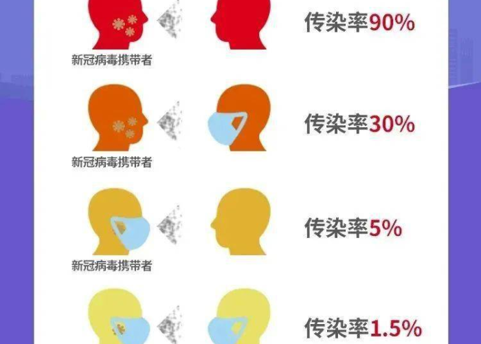 疫情一共有多少人感染（疫情有多少人了?）