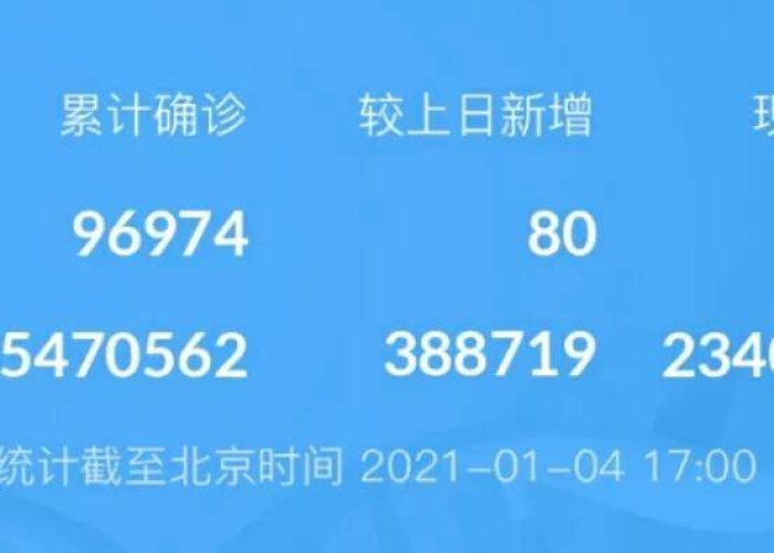 中国疫情放缓（中国疫情放假）