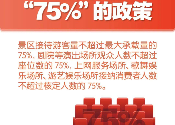 中国疫情放缓（中国疫情放假）