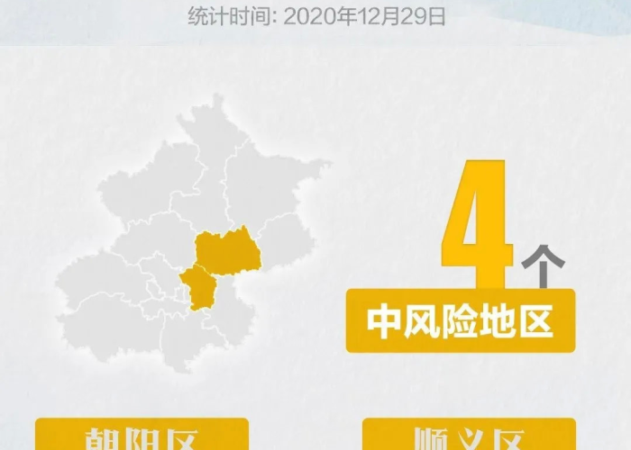 北京上海疫情风险等级（上海北京疫情政策）