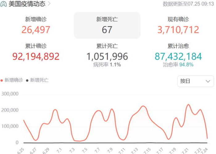 百度新冠疫情消息查询（百度新冠疫情数据）