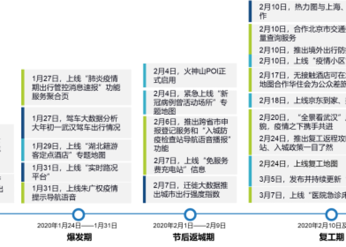 百度新冠疫情消息查询（百度新冠疫情数据）