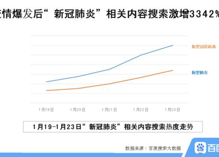 肺炎疫情百科最新消息（肺炎疫情最新消息数据）
