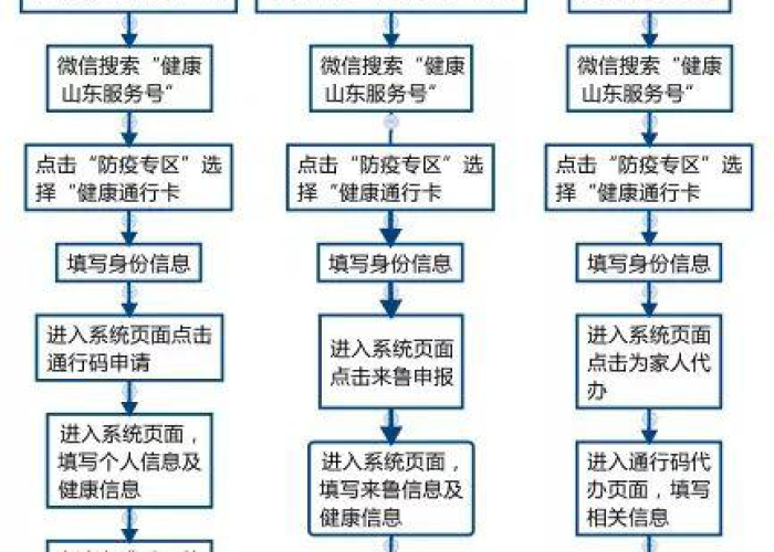 疫情期间需要的健康码是什么（疫情期间健康码去哪里办）