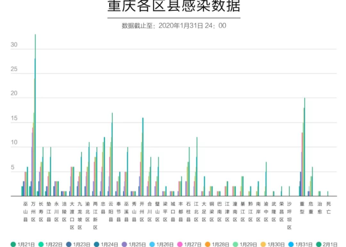重庆疫情的最新数据（重庆疫情的最新情况最新疫情最新情况）