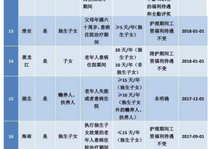 2023疫情补助什么时候发啊（疫情补助费什么时候发放）