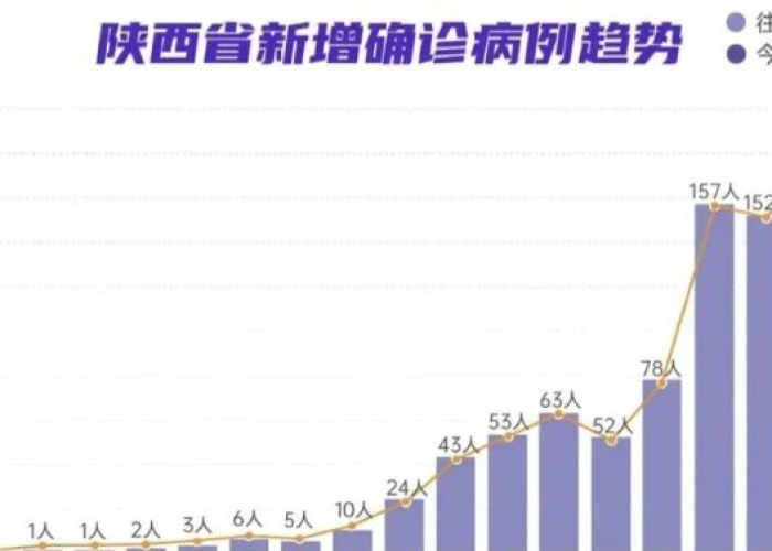 西安从啥时候发现疫情（西安啥时候发现的新型肺炎）