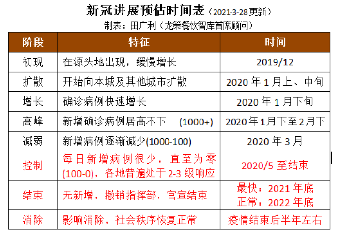 新冠疫情全面解除时间（新冠疫情解除标准）