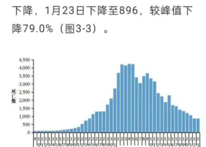 中国疫情到底是什么情况啊（我国的疫情什么情况）