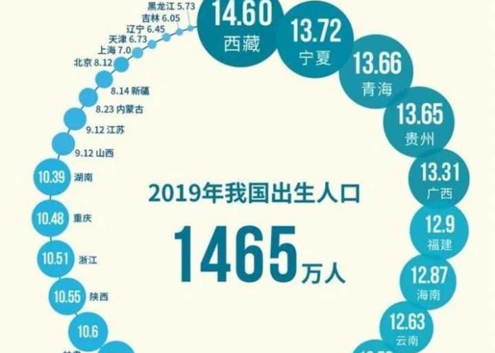 2019年出生率低的吓人疫情（2019年出生人口1100万谣言）