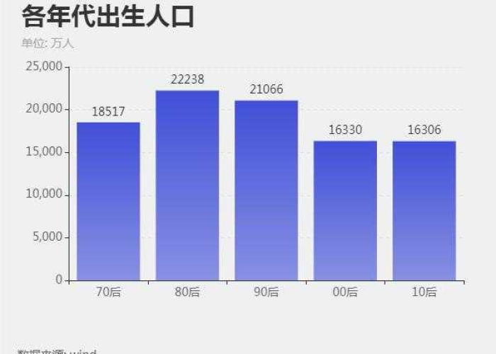 2019年出生率低的吓人疫情（2019年出生人口1100万谣言）