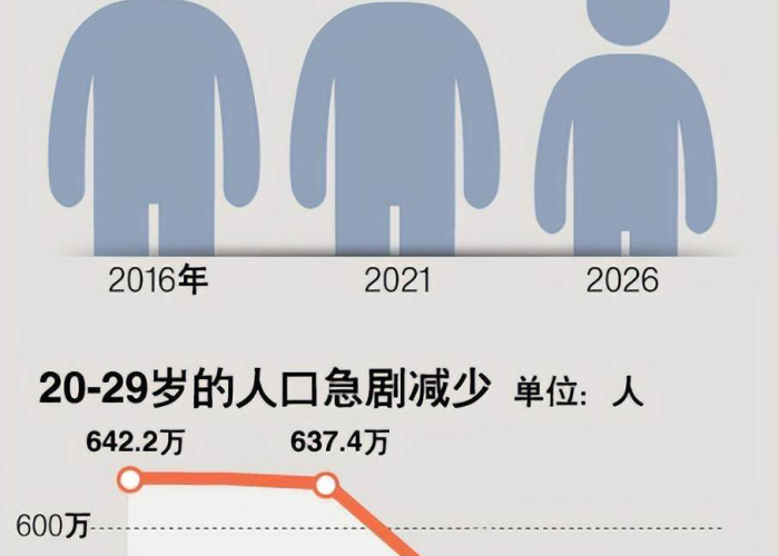 2019年出生率低的吓人疫情（2019年出生人口1100万谣言）