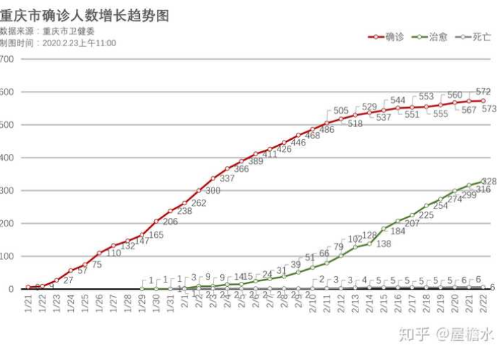 重庆疫情是什么情况（重庆疫情又严重了吗?）