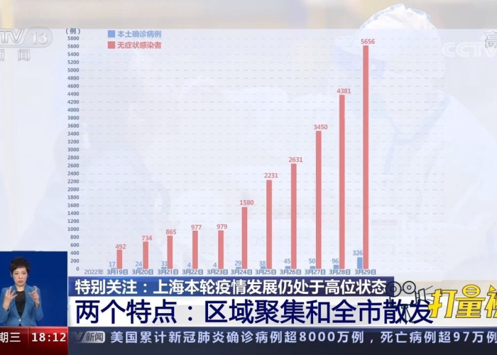 此轮疫情特点及表现（本轮疫情呈现新特点）
