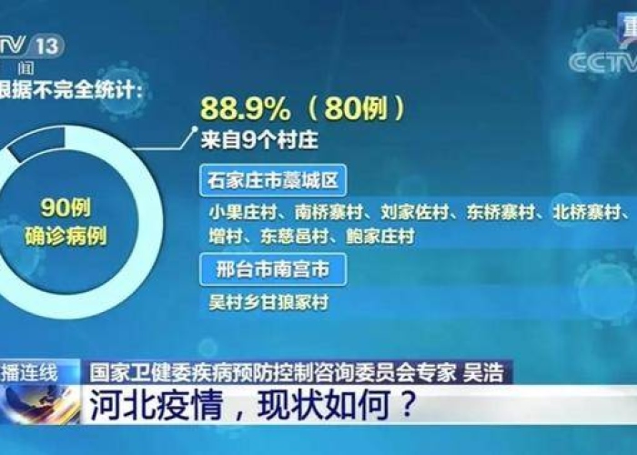 此轮疫情特点及表现（本轮疫情呈现新特点）