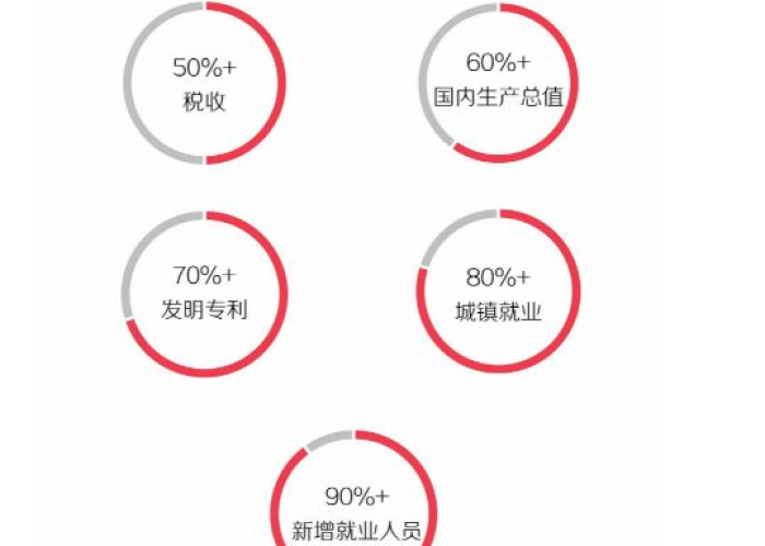 全国疫情后经济复苏（全国疫情后经济复苏情况）