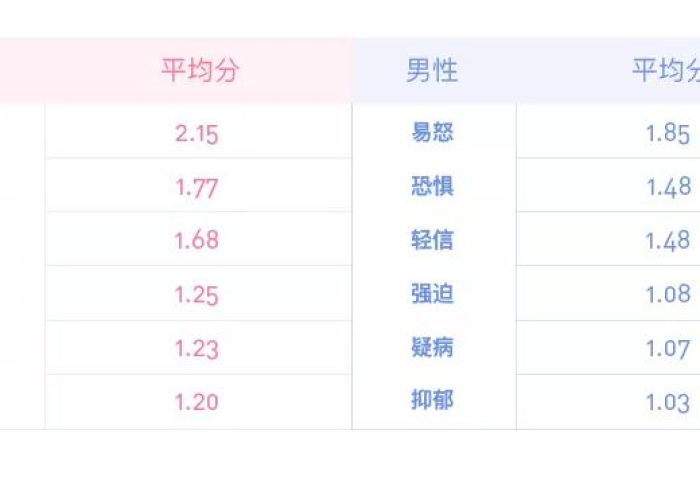 百度健康疫情指数（百度疫情统计数据）