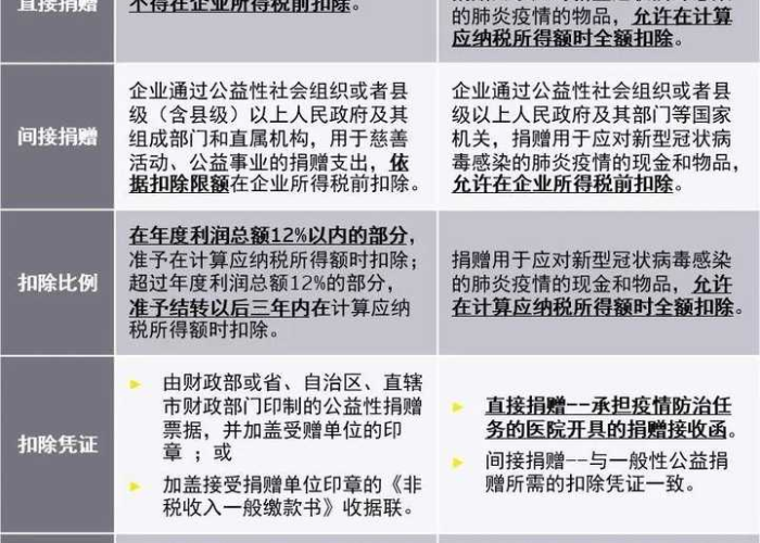 疫情期间税费减免政策有哪些类型（疫情期间税率减免政策）