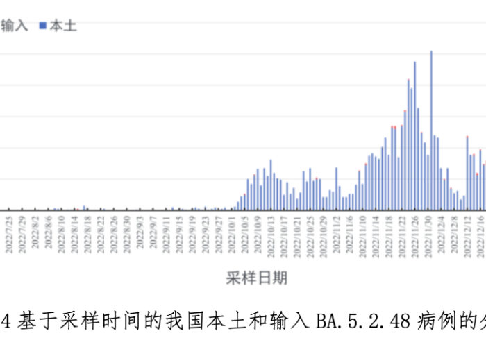 2023年疫情全面解封时间（2023年疫情全面解封时间广西桂林最新消息）