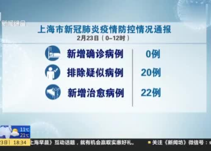 新冠疫情最新官方消息上海（新型冠状病毒最新疫情上海）