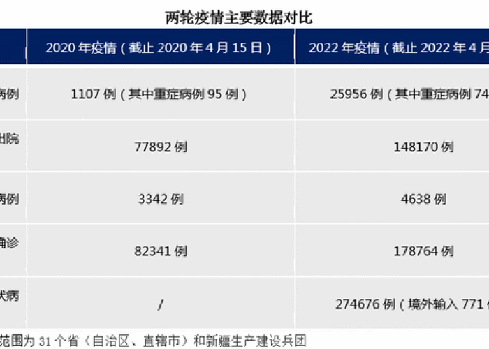 2020年疫情几月份爆发（2020年疫情几月份结束）