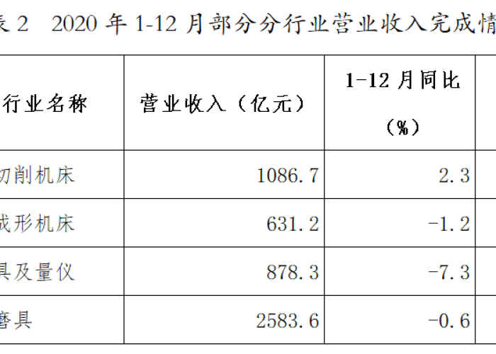 2020年疫情几月份爆发（2020年疫情几月份结束）