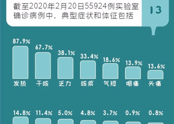 肺炎疫情的症状有哪些（肺炎役情）