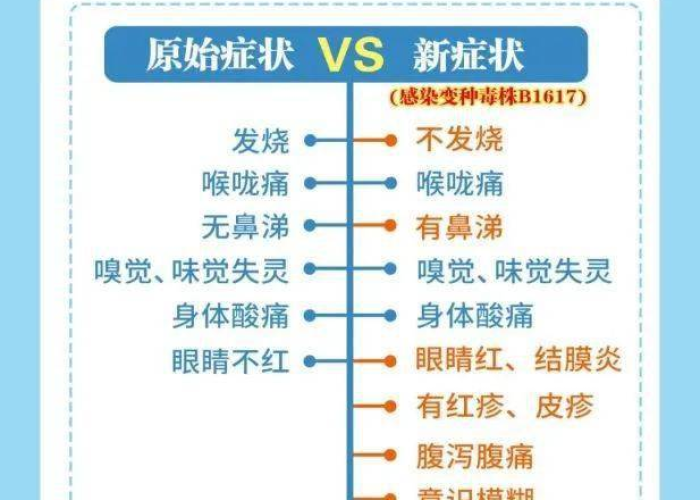 肺炎疫情的症状有哪些（肺炎役情）
