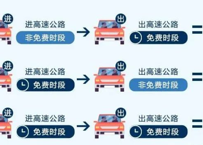 疫情高速公路免费时间是什么时间（疫情高速公路免费时间2021最新）