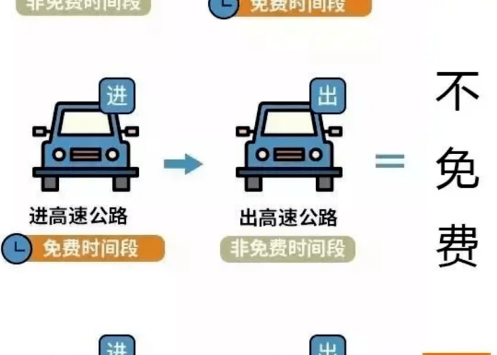 疫情高速公路免费时间是什么时间（疫情高速公路免费时间2021最新）